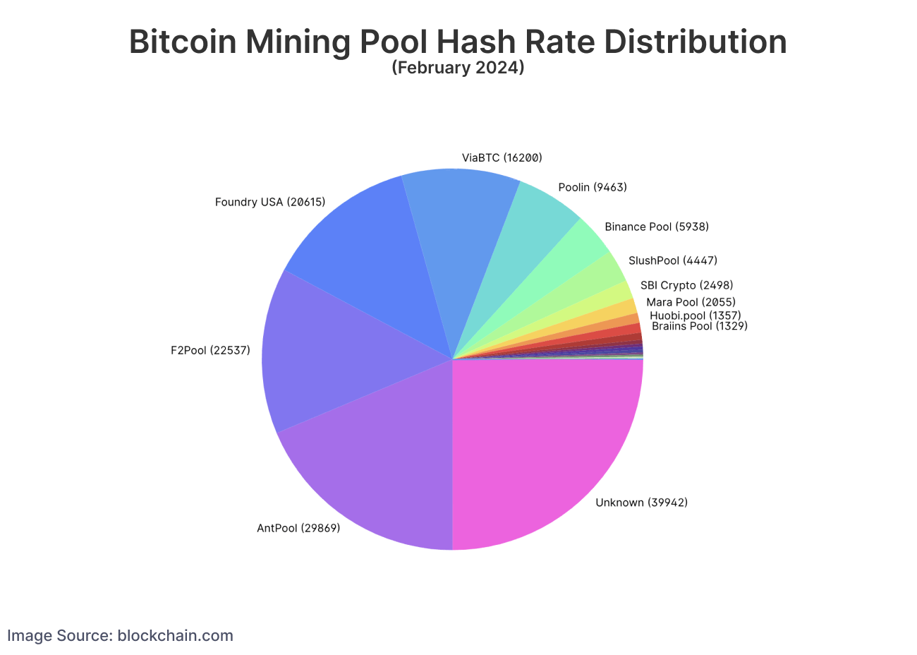 Braiins | Mining Insights