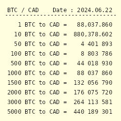 How much is 1 bitcoin btc (BTC) to CDN$ (CAD) according to the foreign exchange rate for today