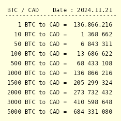 How much is 1 bitcoin btc (BTC) to CDN$ (CAD) according to the foreign exchange rate for today