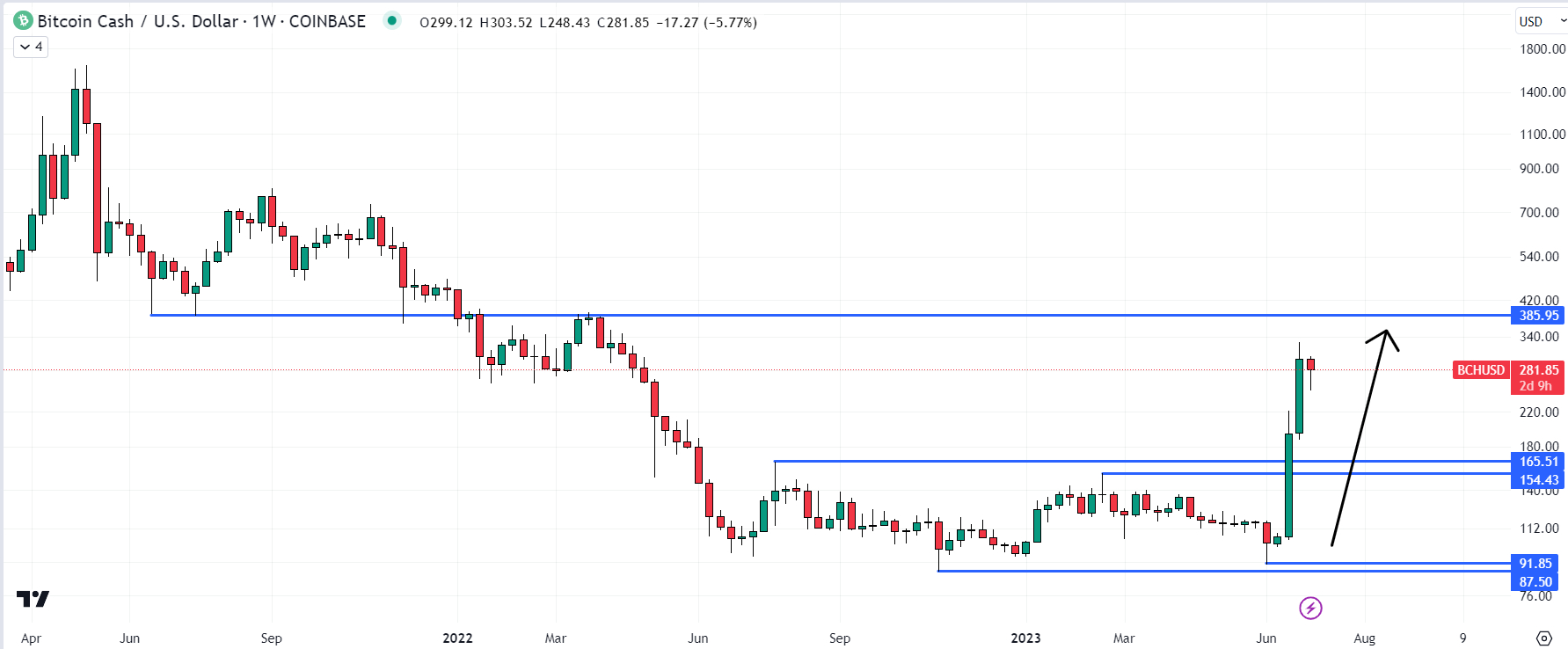 Bitcoin (BTC) Price Prediction - 