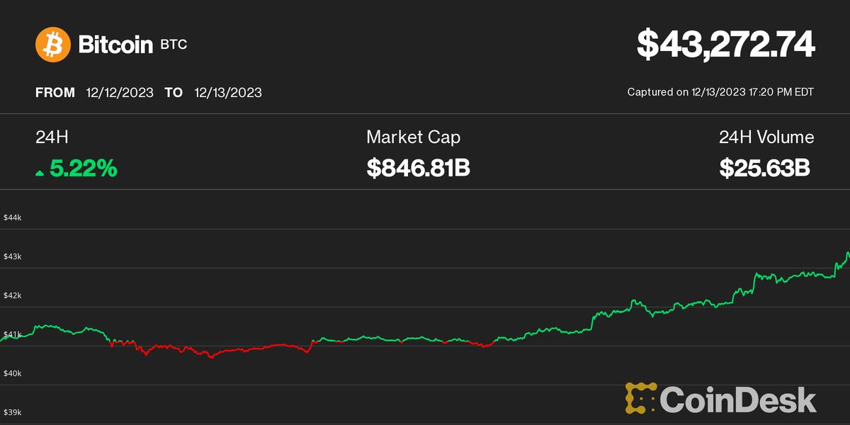 Convert BTC to GBP ( Bitcoin to United Kingdom Pounds)