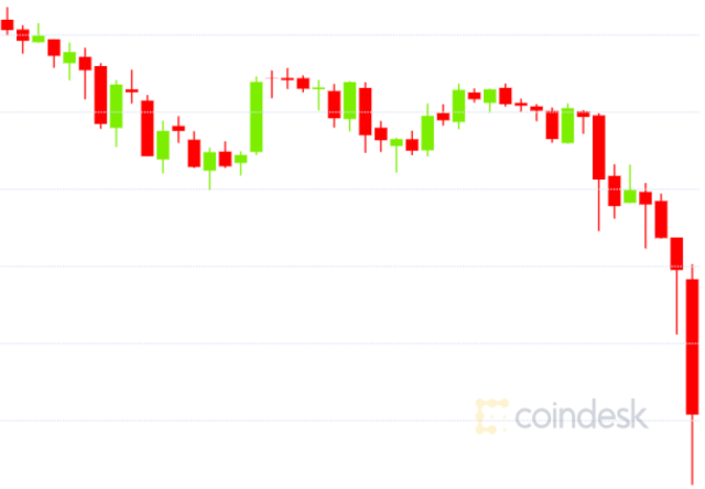 Convert BTC to USD ( Bitcoin to United States Dollar)