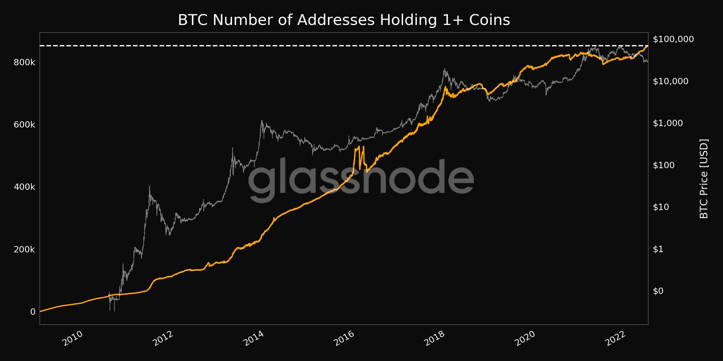 Bitcoin price history Mar 3, | Statista