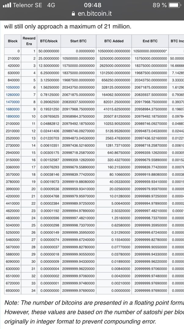 3 BTC to USD - How much is 3 Bitcoin worth in Dollars right now?