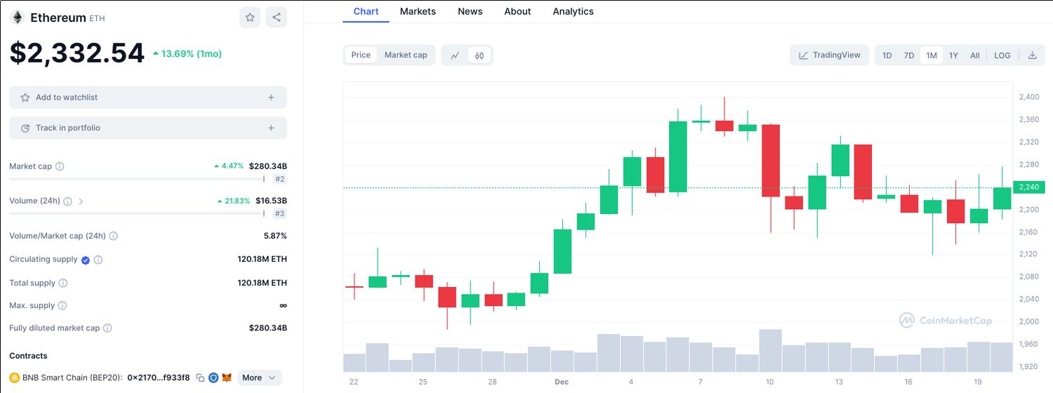 Top Cryptocurrency Prices and Market Cap