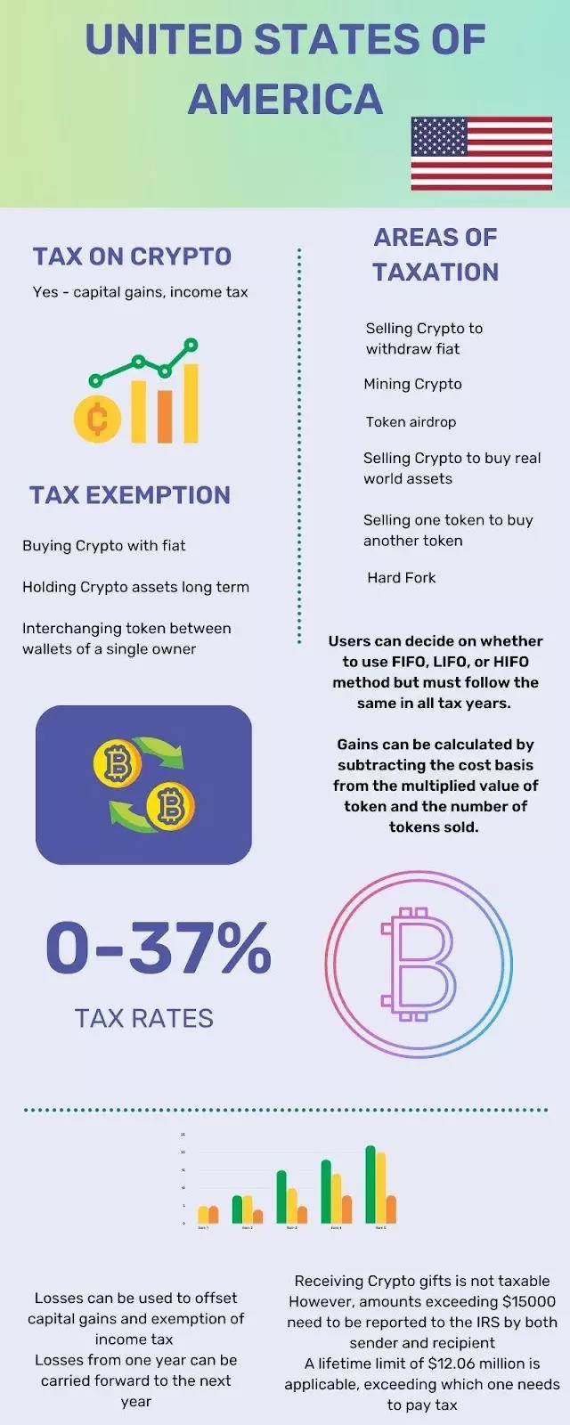 Crypto Taxes: Rates and How to Calculate What You Owe - NerdWallet