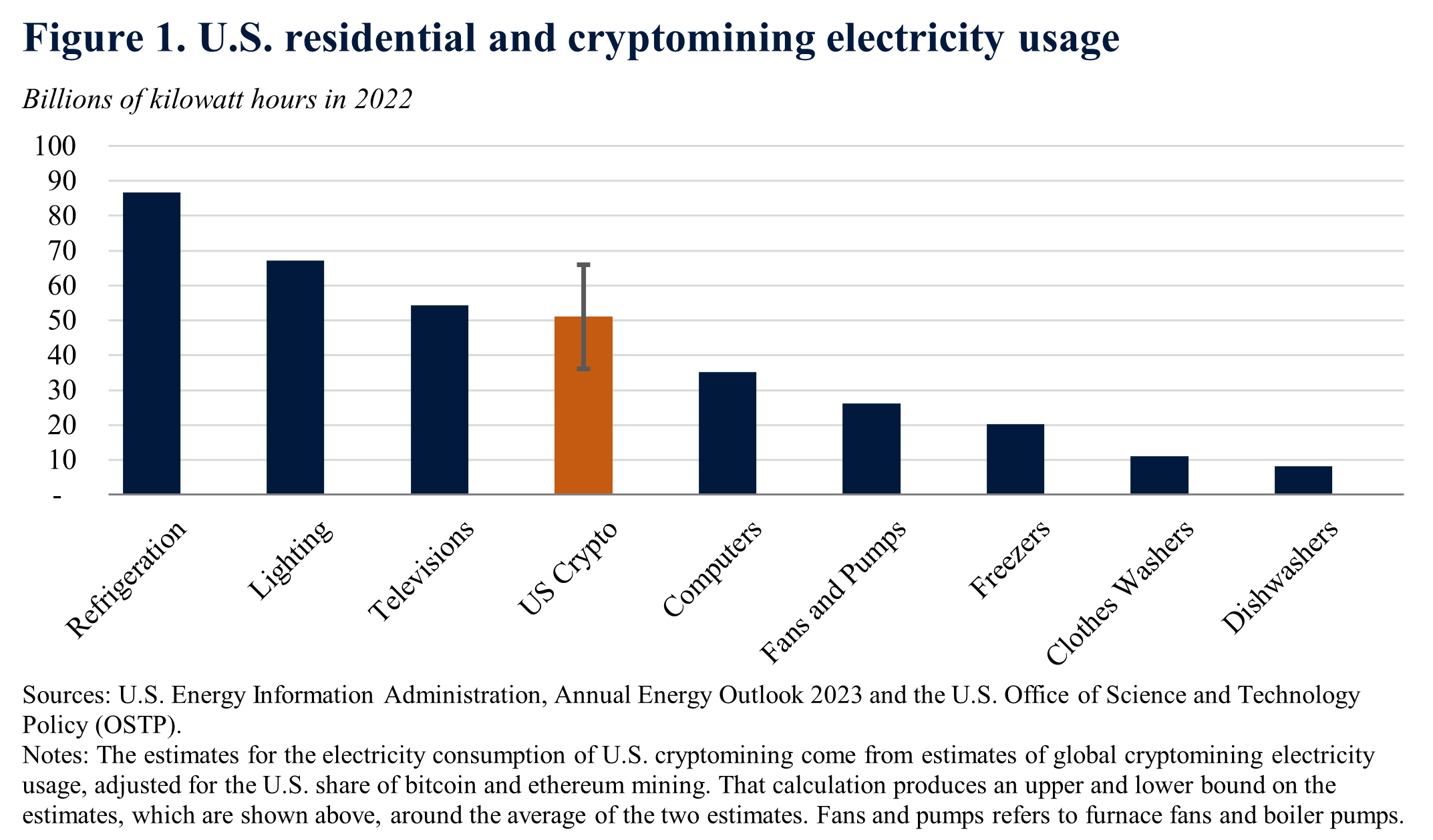 Cryptocurrency Tax by State | Bloomberg Tax