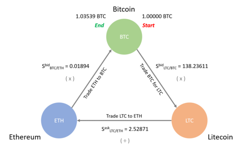How to Arbitrage Bitcoin - Crypto Head