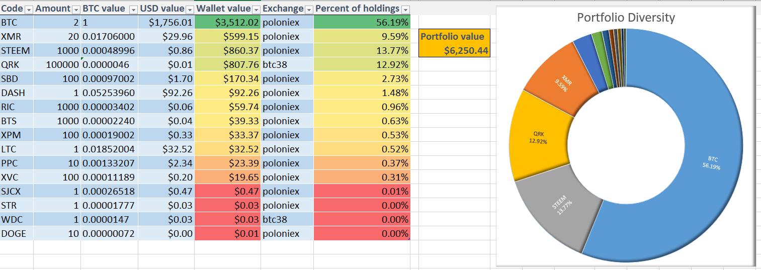 How-To: Building a Well-Balanced Crypto Portfolio