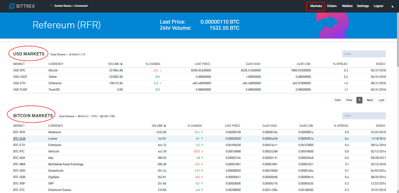 Bittrex Global Registration | Register For Bitcoin Trading Here