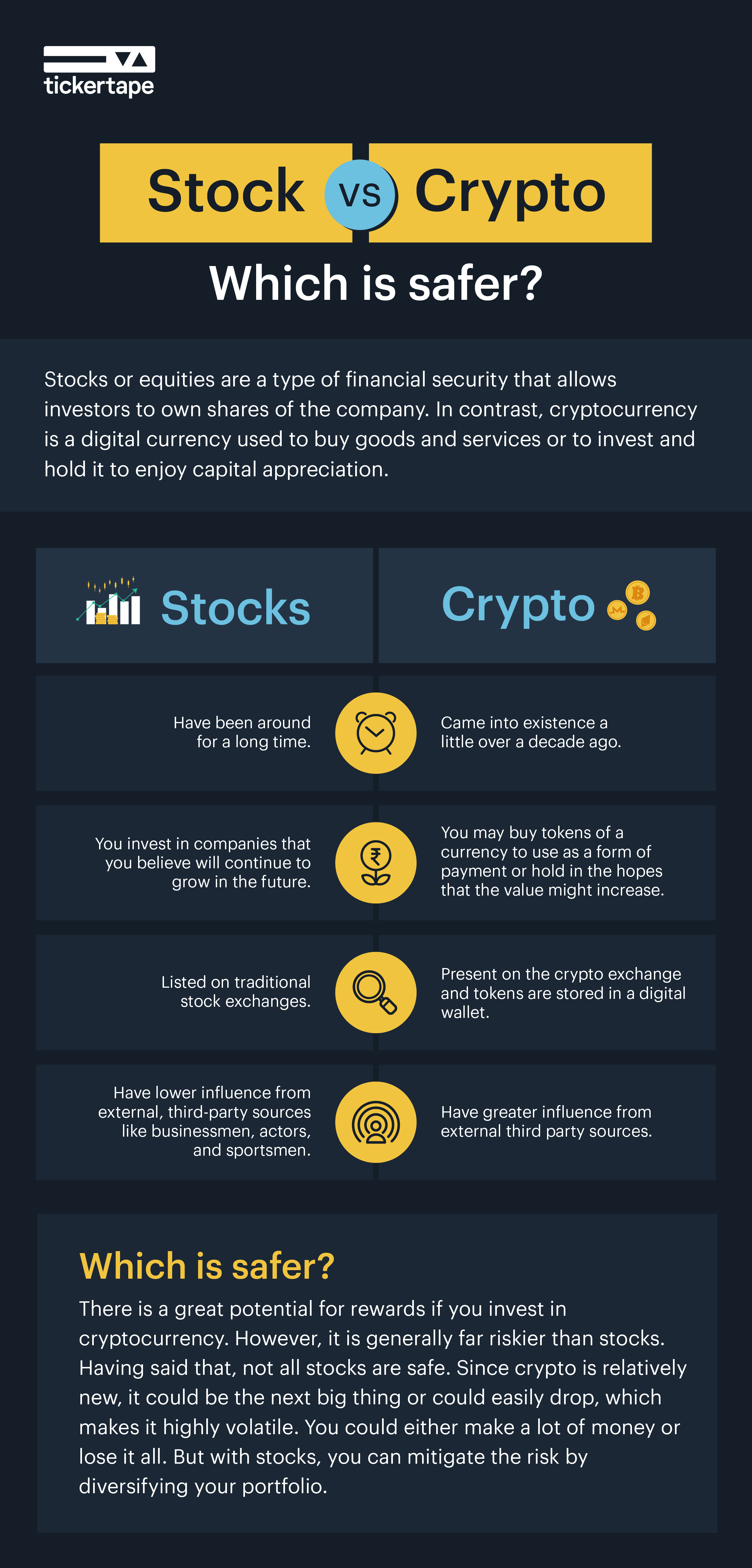 Here’s how you can safely invest in Cryptocurrency in India