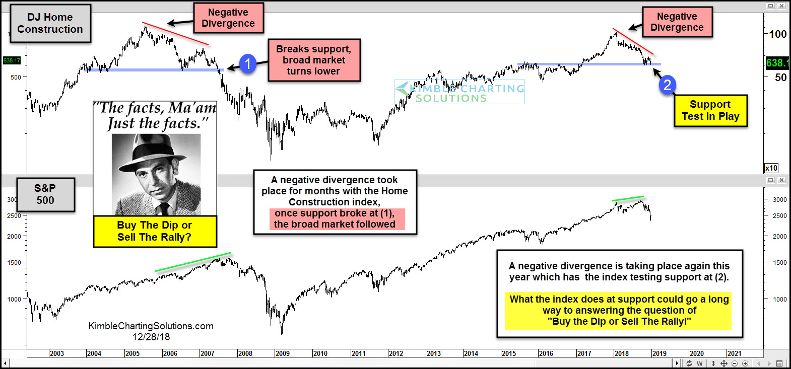 When Does “Sell the Rips” Replace “Buy the Dips”? | Traders' Insight