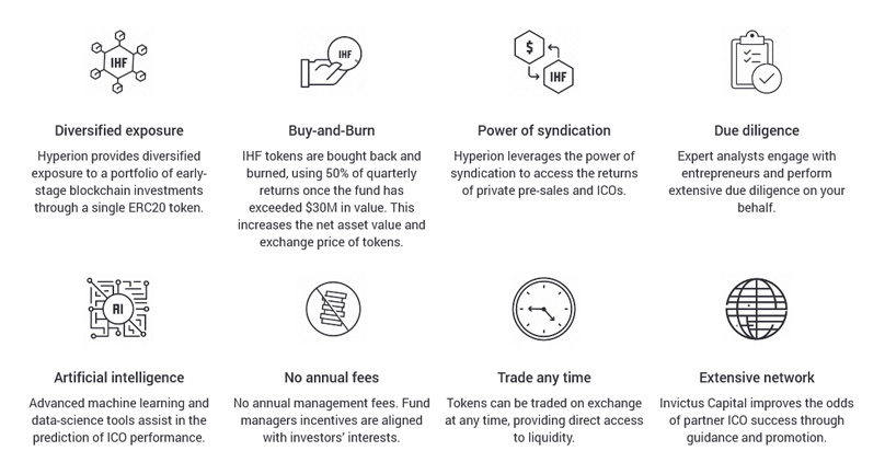 Where to Buy Hyperion (HYN) | Hyperion Price History | Exwhere