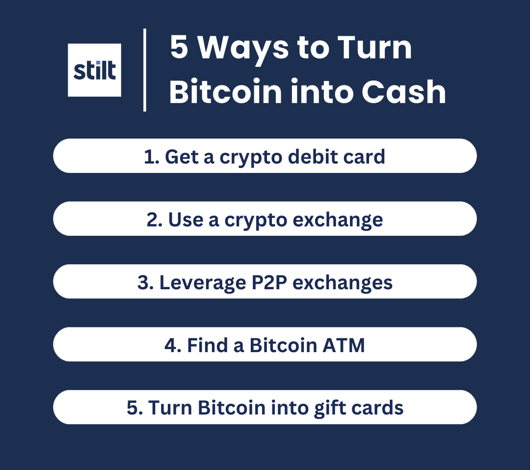 How to Turn Bitcoin into Cash in - swissmoney