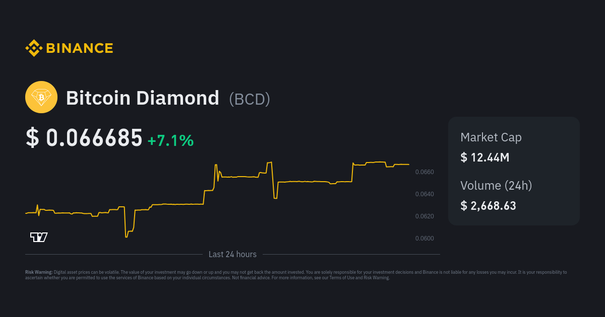 How Do I Claim and Sell Bitcoin Diamond (BCD)? - cryptolog.fun