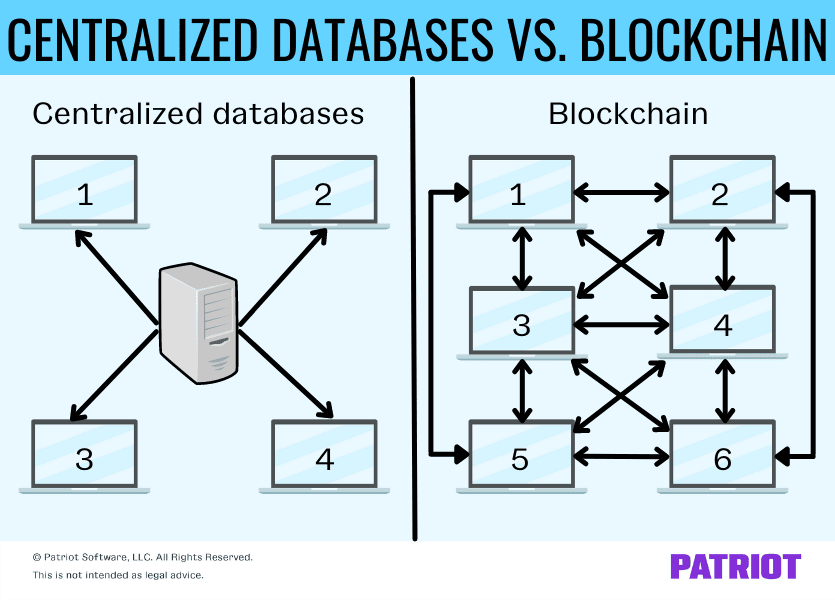 How To Build A Blockchain App with Ethereum, cryptolog.fun & Solidity Smart Contracts | Dapp University