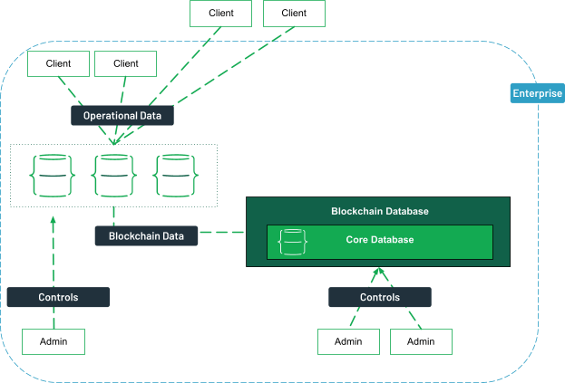 Create Your Own Blockchain from Scratch in 8 Simple Steps