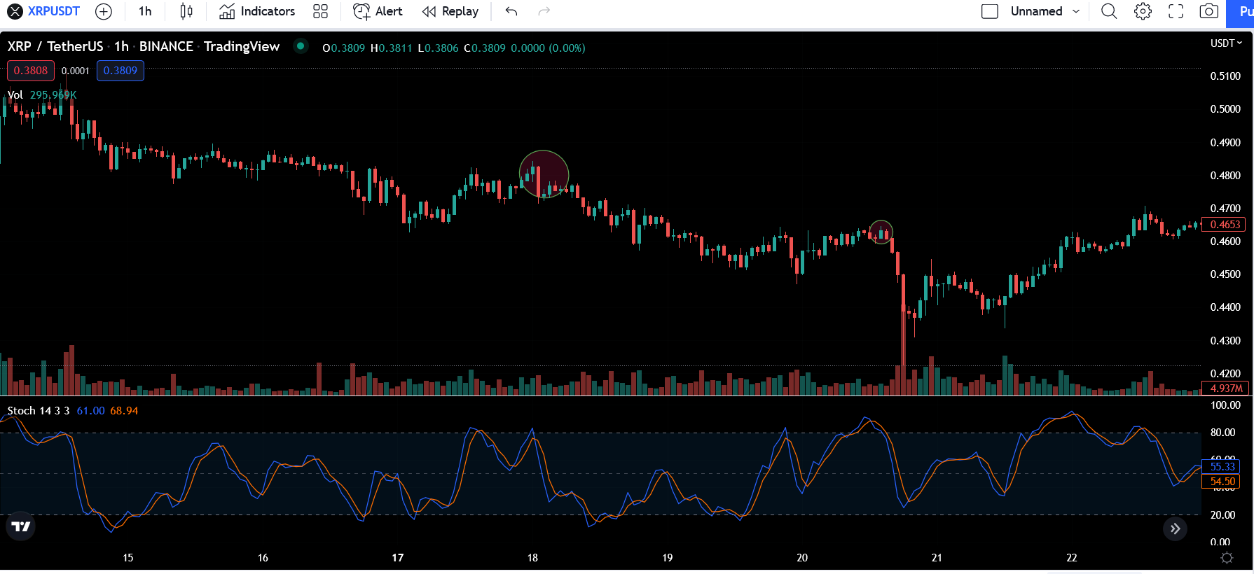 5 Best Ripple Trading Brokers for | FXEmpire