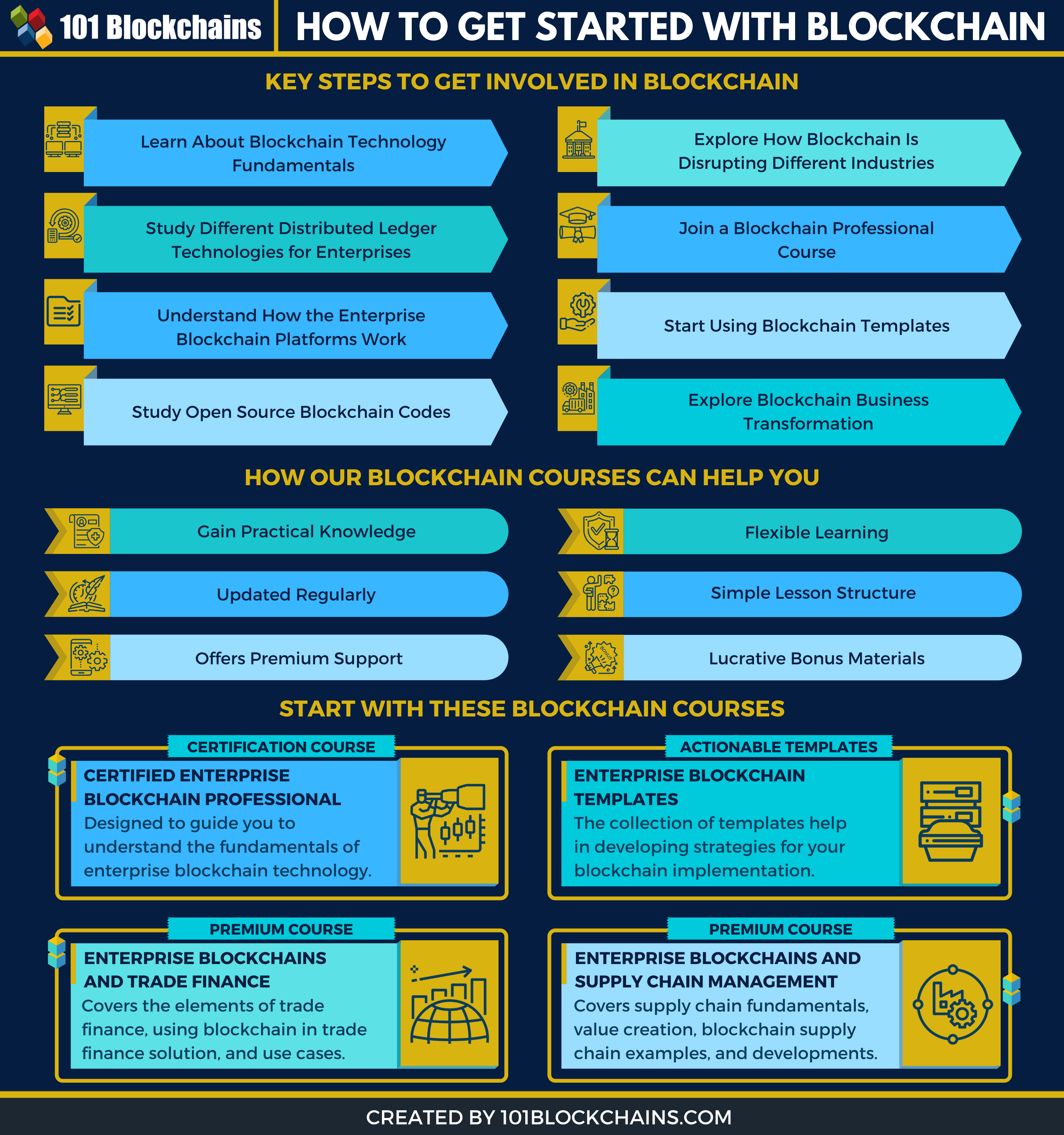 How to Invest in Cryptocurrency: A Beginner's Guide | Stash Learn