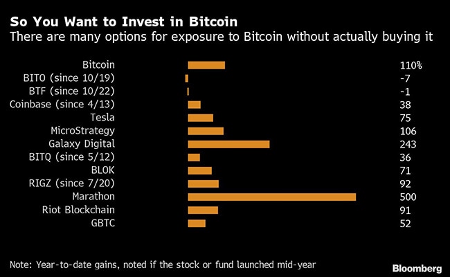 How to buy bitcoin