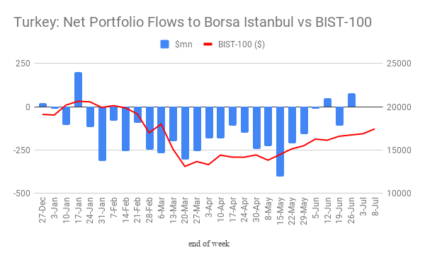 Turkish Equity Funds | Ak Portföy