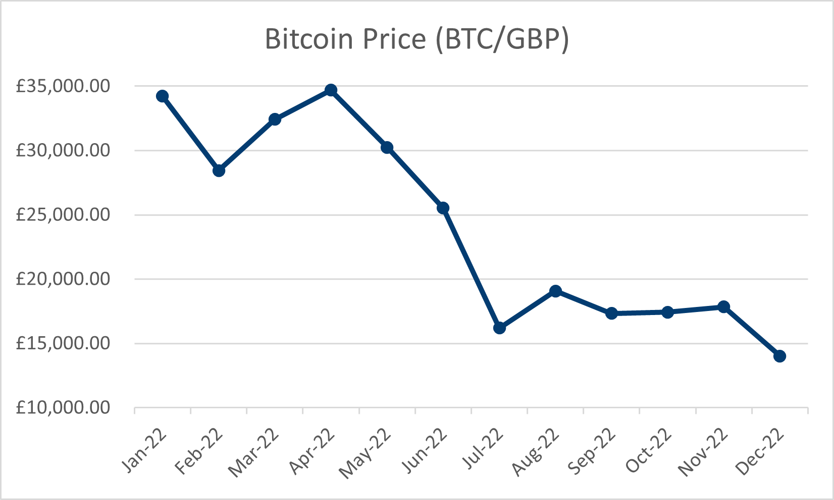 Buy Bitcoin with Card in The UK