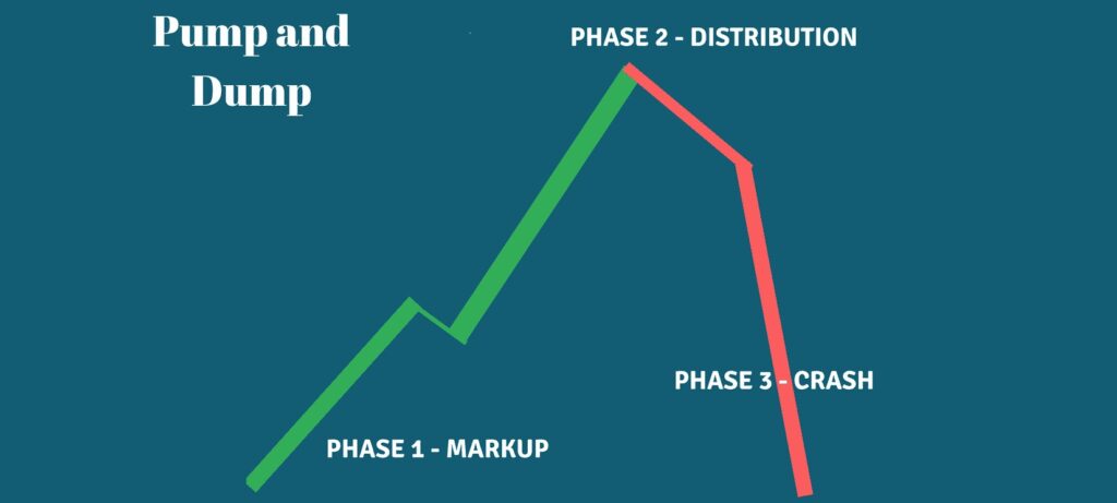 Pump-and-Dump Schemes Make Crypto Fraudsters $m - Infosecurity Magazine