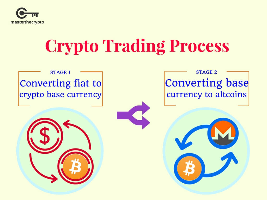 Crypto Trading Pairs Explained: Your Essential Guide to Navigating Digital Asset Duos