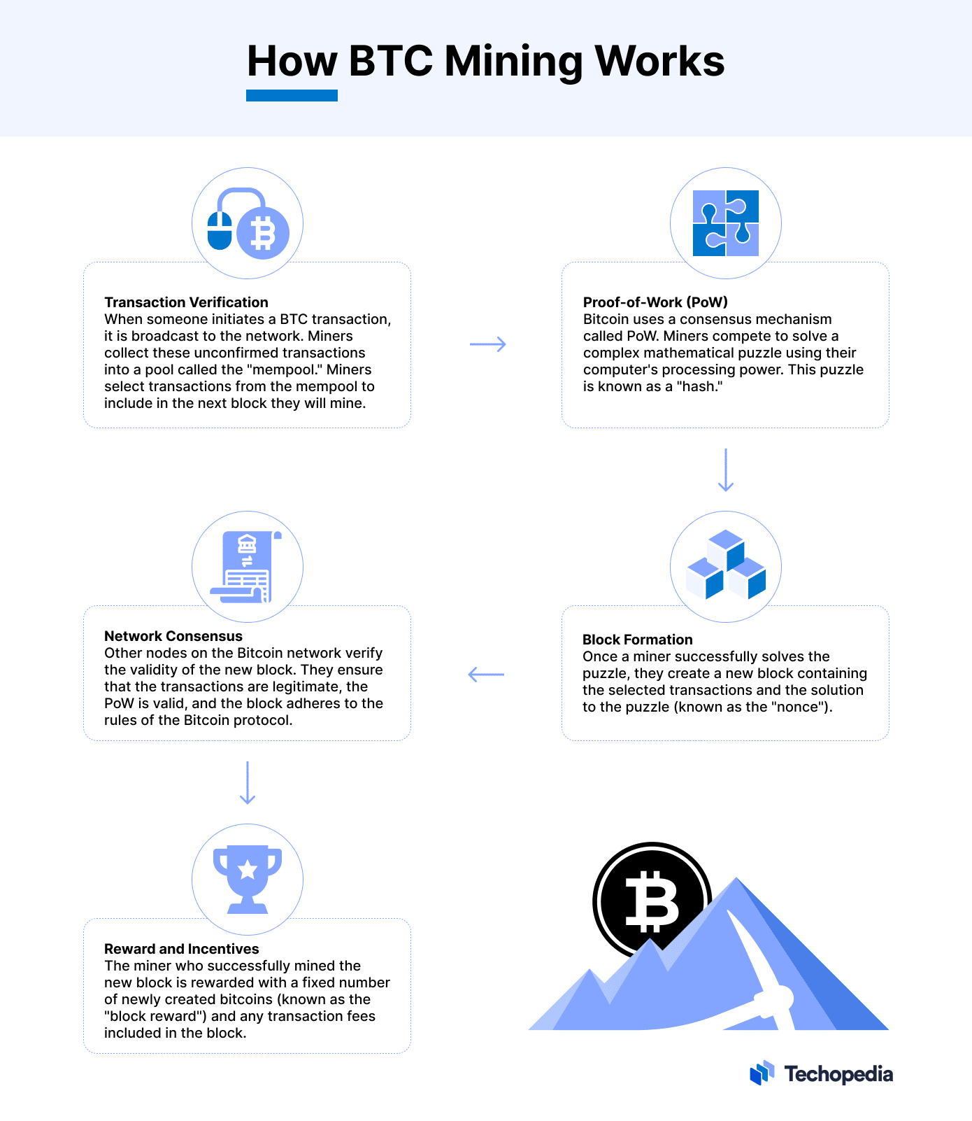 How to Mine Bitcoin in - Complete Guide to BTC Mining