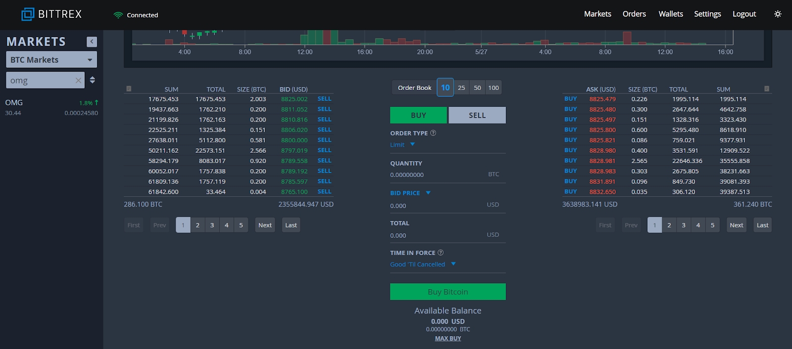 How to Use Bittrex in A Step-by-Step Guide (with Screenshots!)