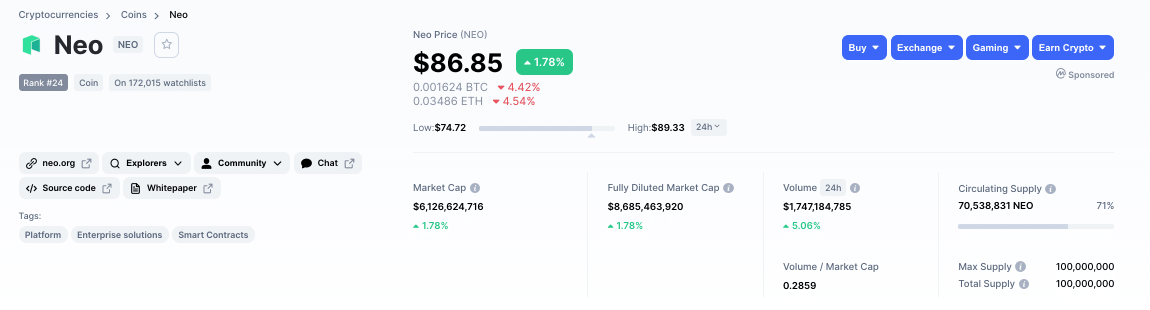 Buy Neo in India | Check Neo Price & 1 NEO to INR Rate| BuyUcoin