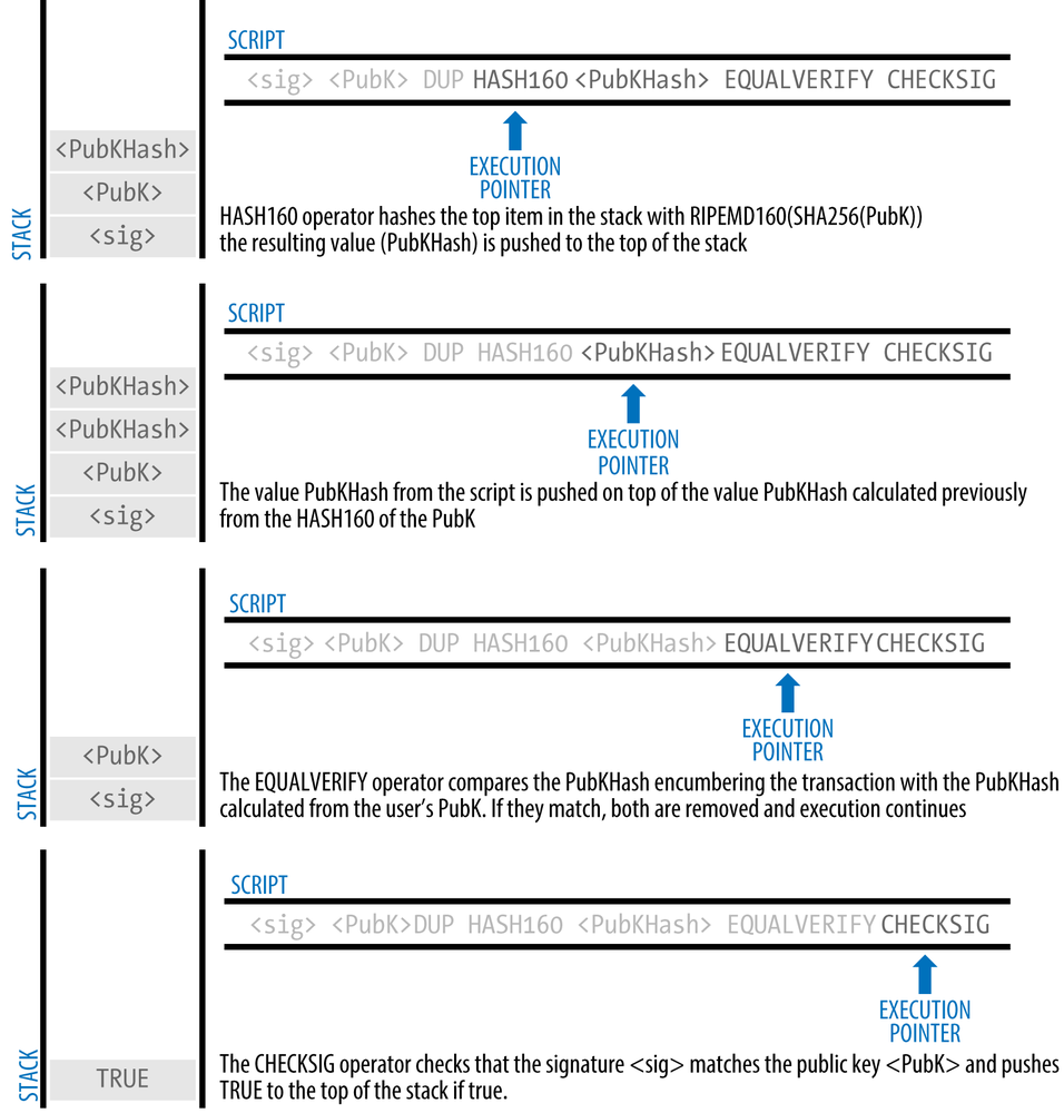 Transaction - Bitcoin Wiki