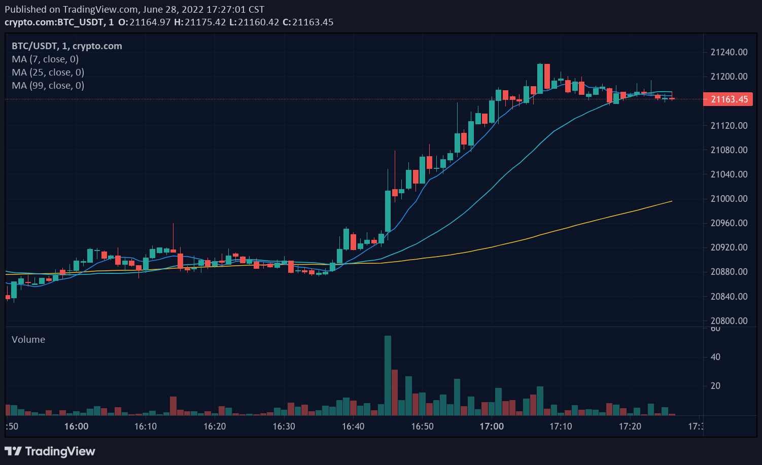 Understanding crypto chart patterns: A guide to charting and analysis | OKX