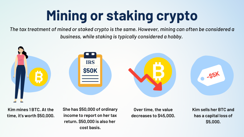 Tax Implications of Acquiring Bitcoin Through Mining