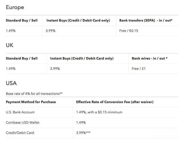 How to Use Coinbase Pro (Previously GDAX): Step-by-Step Guide