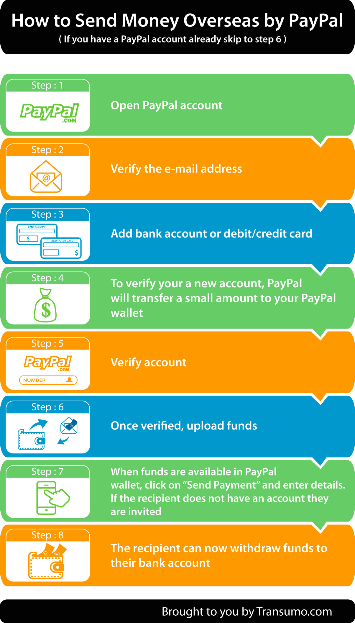 Send Money Abroad - Mobile Top Up | PayPal IE