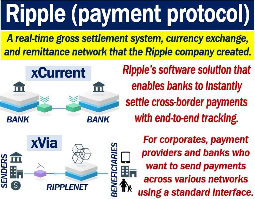 Accept XRP Payments via Ripple Payment Gateway