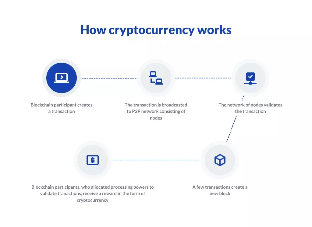 How to Create Cryptocurrency like Bitcoin? - cryptolog.fun