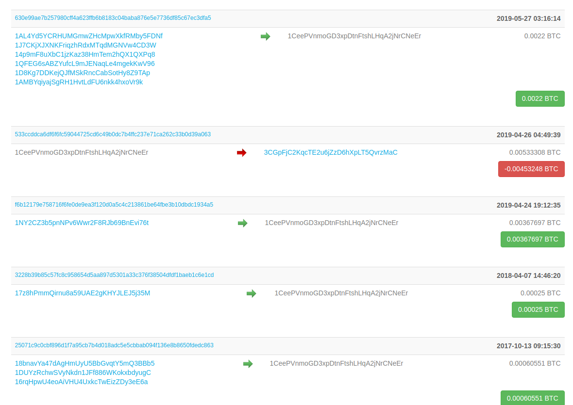 How To Track a Bitcoin Transaction: Can You Trace the Path of Bitcoin Transactions? - cryptolog.fun