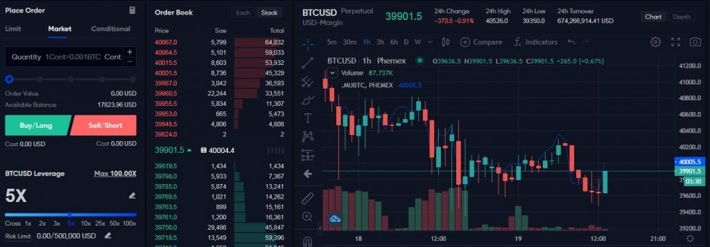 What is Contract Trading in Crypto & How does it Work? - Phemex