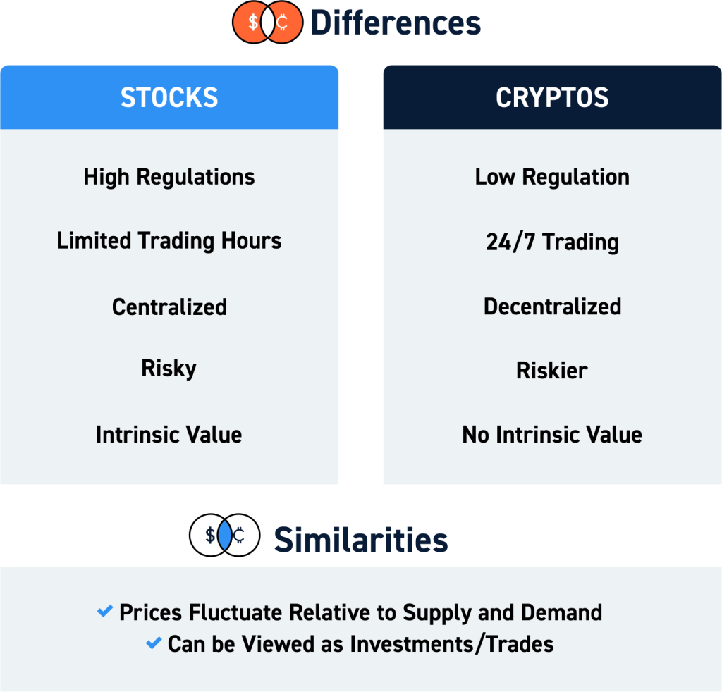 Bitcoin Futures ETF: Definition, How It Works, and How to Invest