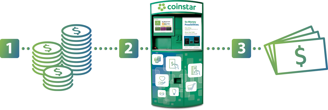 Where To Cash In Coins