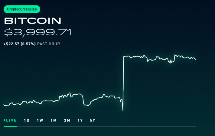 Crypto trading | Robinhood