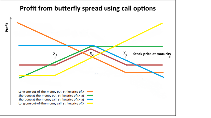 IqOption - Digital Options