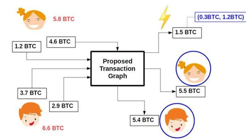 What Is a Bitcoin Mixer? | Ledger