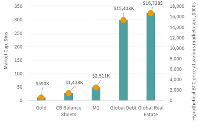 Crypto valuation metrics - How to value crypto? | Eqvista