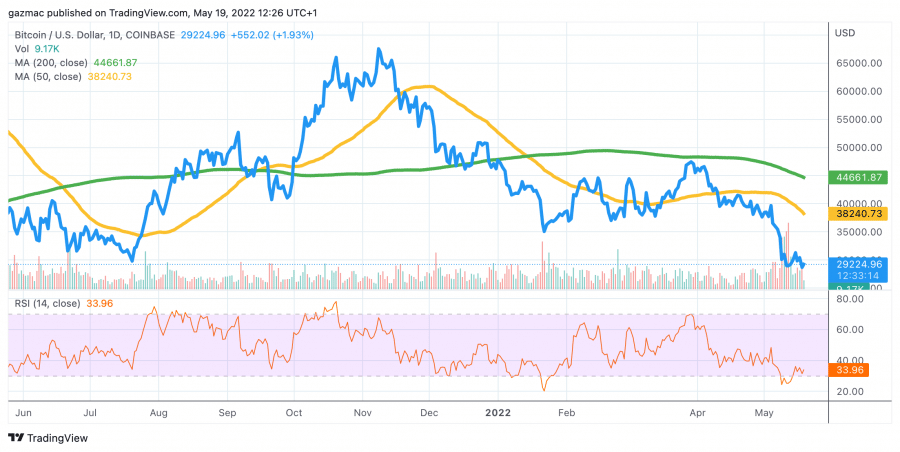 Bitcoin Price Prediction – Forbes Advisor Australia