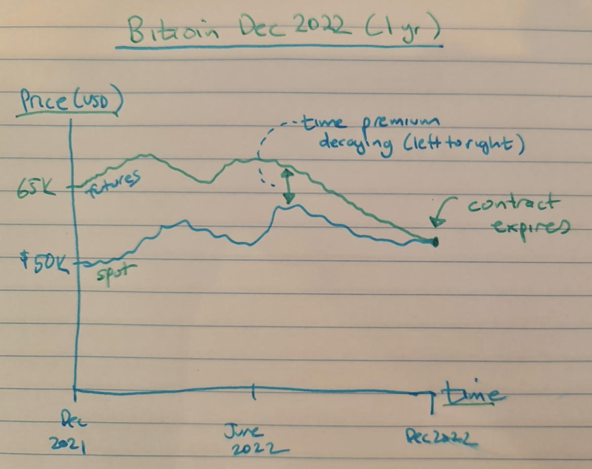 Bitcoin prices near record high. Here's why. - CBS News