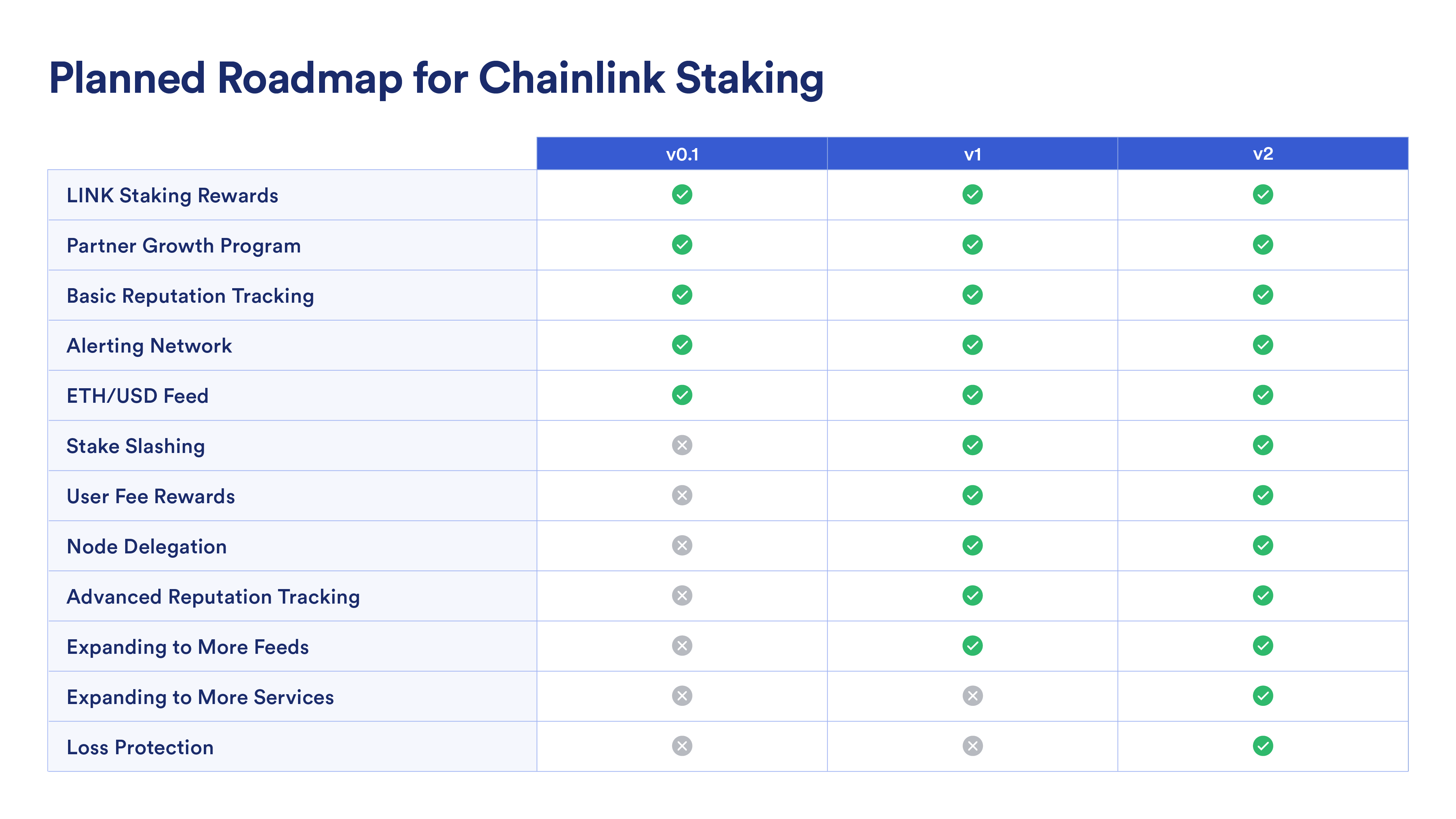 Liquid Staking for the Chainlink Ecosystem - cryptolog.fun
