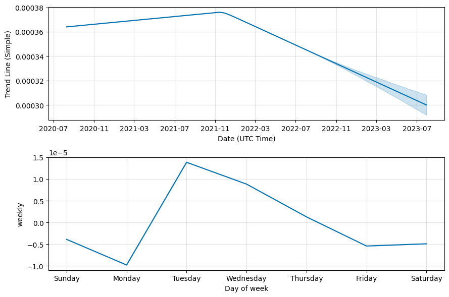 IG Gold Price Prediction: Can IGG Reach $1?